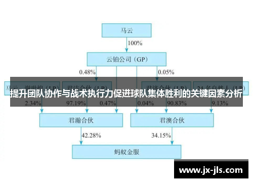 提升团队协作与战术执行力促进球队集体胜利的关键因素分析