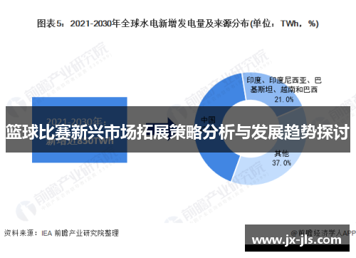 篮球比赛新兴市场拓展策略分析与发展趋势探讨