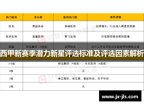 西甲新赛季潜力新星评选标准及评选因素解析