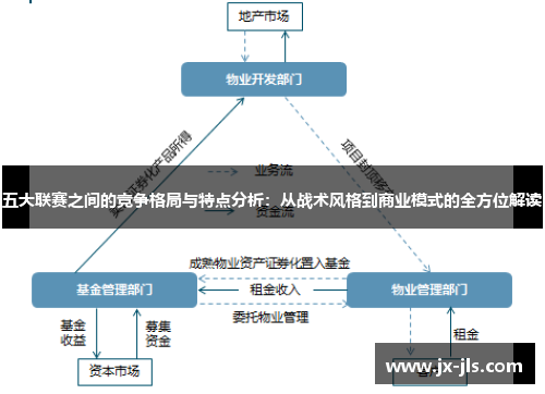 五大联赛之间的竞争格局与特点分析：从战术风格到商业模式的全方位解读