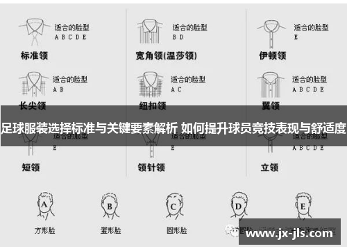足球服装选择标准与关键要素解析 如何提升球员竞技表现与舒适度